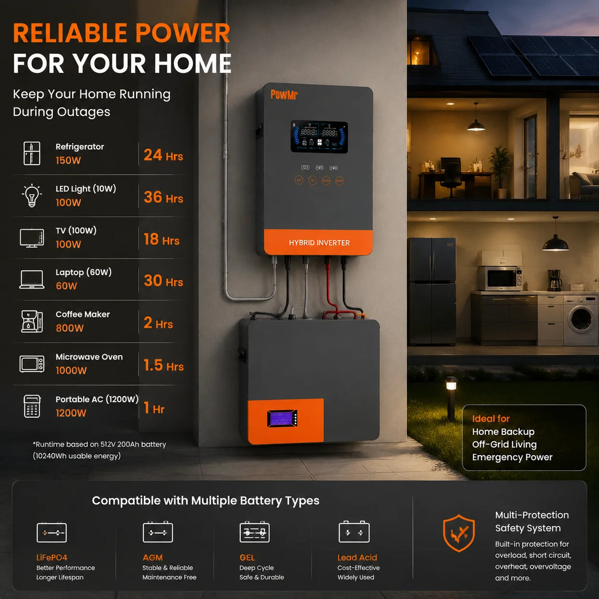 PowMr USA 4000W 24V Hybrid Solar Inverter Charger 100/110/120V AC Pure Sine Wave 140A MPPT Charger Max 5600W PV 55-350V DC Off Grid Inverter for Lead Acid AGM Gel Lithium Battery Home Emergency Solar Power System